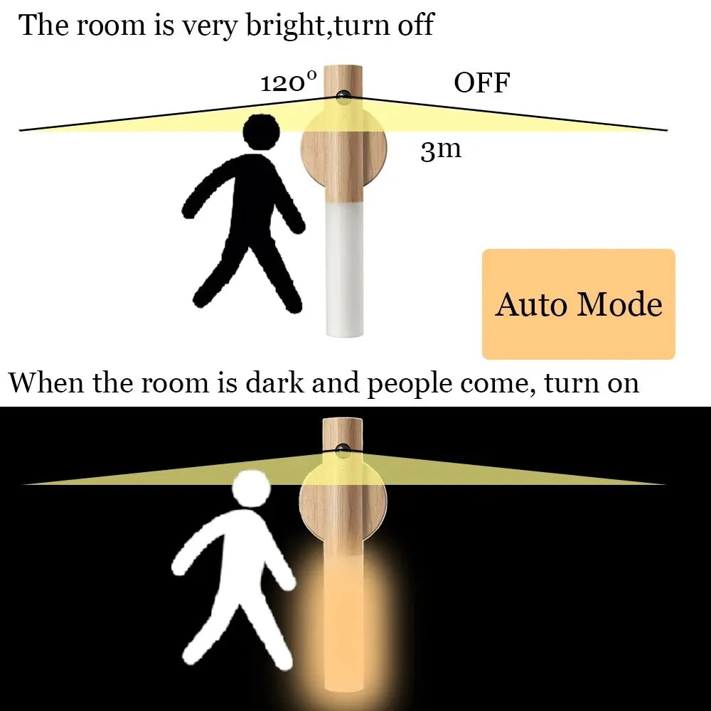 HomyGlow™ Motion Sensor Night Light