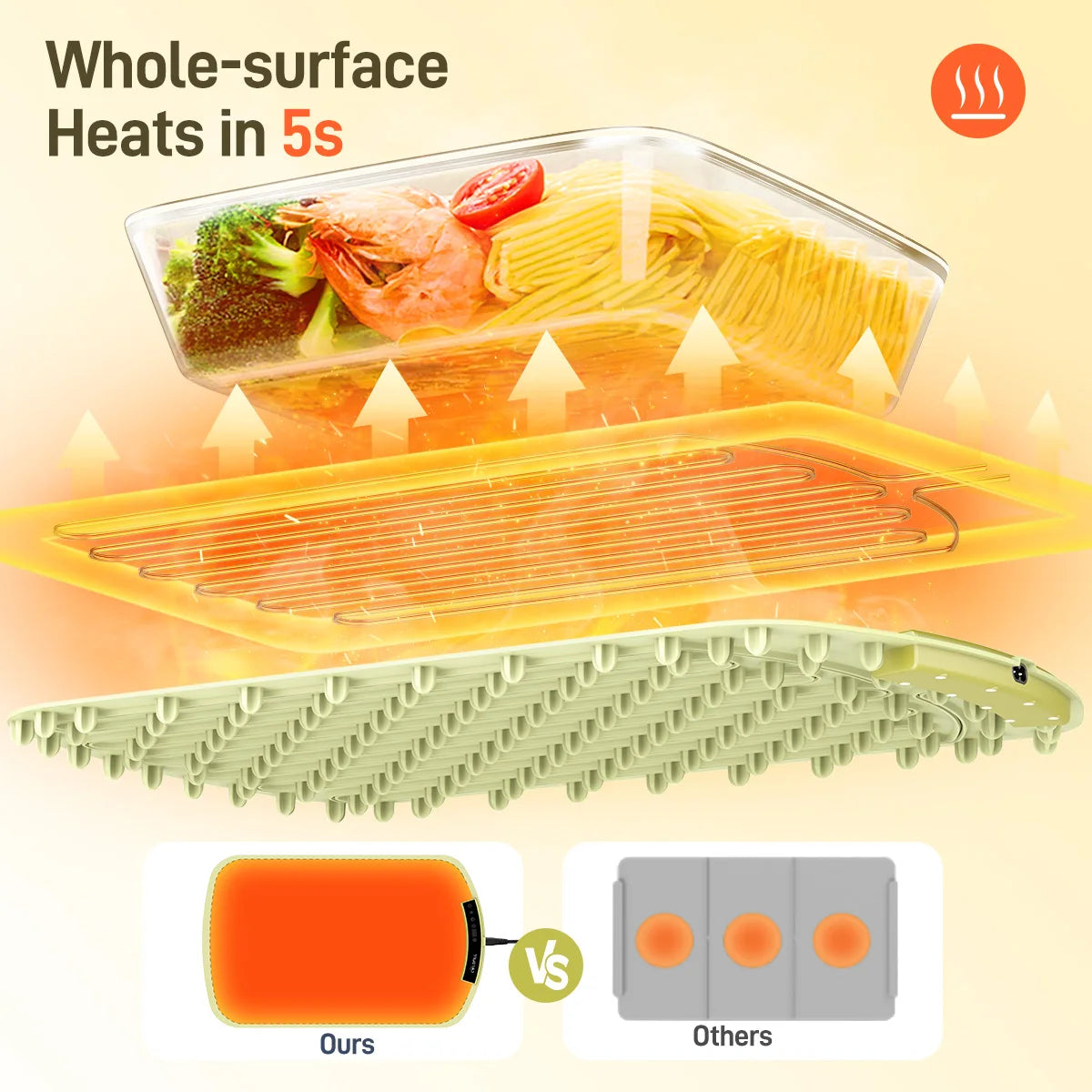 HomyHeat™ Portable Electric Warming Tray